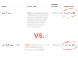 Illustration der viser, at GPT3.5 er trænet på data frem til september 2021 og GPT4 data frem til december 2023.